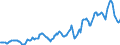 Indicator: Housing Inventory: Average Listing Price: in Jackson County, MI