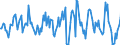 Indicator: Housing Inventory: Average Listing Price: Month-Over-Month in Jackson County, MI