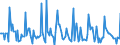 Indicator: Market Hotness:: Median Days on Market in Jackson County, MI