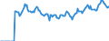 Indicator: Market Hotness:: Page View Count per Property Versus the United States in Jackson County, MI