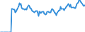 Indicator: Market Hotness:: Median Days on Market in Jackson County, MI