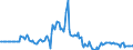 Indicator: Market Hotness:: Page View Count per Property in Jackson County, MI