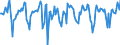 Indicator: Market Hotness:: Median Days on Market in Jackson County, MI