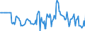 Indicator: Market Hotness:: Median Days on Market Versus the United States in Jackson County, MI