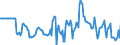 Indicator: Market Hotness:: Median Listing Price in Jackson County, MI