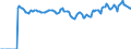 Indicator: Market Hotness:: Median Listing Price Versus the United States in Jackson County, MI