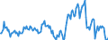 Indicator: Market Hotness:: Median Listing Price in Jackson County, MI