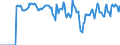 Indicator: Market Hotness:: Supply Score in Jackson County, MI