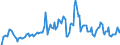 Indicator: Unemployed Persons in Jackson County, MI: 