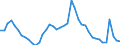 Indicator: Unemployed Persons in Jackson County, MI: 