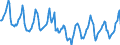 Indicator: Housing Inventory: Median Days on Market: in Jackson County, MI