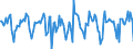 Indicator: Housing Inventory: Median Days on Market: Month-Over-Month in Jackson County, MI