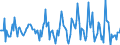 Indicator: Housing Inventory: Median: Listing Price Month-Over-Month in Jackson County, MI