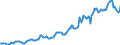 Indicator: Housing Inventory: Median: Listing Price per Square Feet in Jackson County, MI