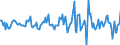 Indicator: Housing Inventory: Median: Listing Price per Square Feet Month-Over-Month in Jackson County, MI