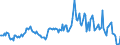 Indicator: Housing Inventory: Median: Listing Price per Square Feet Year-Over-Year in Jackson County, MI