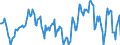 Indicator: Housing Inventory: Median: Home Size in Square Feet Year-Over-Year in Jackson County, MI