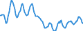 Indicator: Housing Inventory: Active Listing Count: in Kalamazoo County, MI