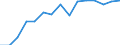 Indicator: Housing Inventory: Active Listing Count: estimate) in Kalamazoo County, MI