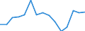 Indicator: Housing Inventory: Active Listing Count: r Kalamazoo County, MI