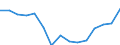 Indicator: Housing Inventory: Active Listing Count: r Kalamazoo County, MI