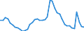 Indicator: Housing Inventory: Active Listing Count: MI