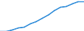 Indicator: Housing Inventory: Active Listing Count: eted an Associate's Degree or Higher (5-year estimate) in Kalamazoo County, MI