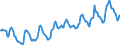 Indicator: Housing Inventory: Average Listing Price: in Kalamazoo County, MI