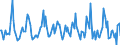 Indicator: Housing Inventory: Average Listing Price: Month-Over-Month in Kalamazoo County, MI