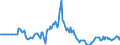 Indicator: Market Hotness:: Listing Views per Property in Kalamazoo County, MI