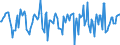 Indicator: Market Hotness:: Median Days on Market in Kalamazoo County, MI