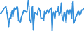 Indicator: Market Hotness:: Median Days on Market Versus the United States in Kalamazoo County, MI