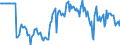 Indicator: Market Hotness:: Median Days on Market Day in Kalamazoo County, MI