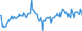 Indicator: Market Hotness:: Median Days on Market Day in Kalamazoo County, MI