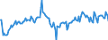 Indicator: Market Hotness:: Median Listing Price in Kalamazoo County, MI