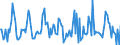 Indicator: Market Hotness:: Median Listing Price Versus the United States in Kalamazoo County, MI