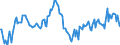 Indicator: Market Hotness:: Median Listing Price in Kalamazoo County, MI