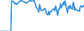 Indicator: Market Hotness:: Supply Score in Kalamazoo County, MI