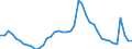 Indicator: Unemployed Persons in Kalamazoo County, MI: 