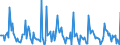 Indicator: Market Hotness: Page View Count per Property: in Kalamazoo County, MI