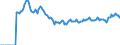 Indicator: Market Hotness: Page View Count per Property: Versus the United States in Kalamazoo County, MI