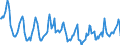 Indicator: Housing Inventory: Median Days on Market: in Kalamazoo County, MI