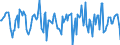 Indicator: Housing Inventory: Median Days on Market: Month-Over-Month in Kalamazoo County, MI