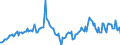 Indicator: Housing Inventory: Median Days on Market: Year-Over-Year in Kalamazoo County, MI