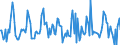 Indicator: Housing Inventory: Median: Listing Price Month-Over-Month in Kalamazoo County, MI