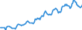 Indicator: Housing Inventory: Median: Listing Price per Square Feet in Kalamazoo County, MI