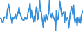 Indicator: Housing Inventory: Median: Listing Price per Square Feet Month-Over-Month in Kalamazoo County, MI