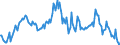 Indicator: Housing Inventory: Median: Listing Price per Square Feet Year-Over-Year in Kalamazoo County, MI