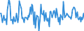 Indicator: Housing Inventory: Median: Home Size in Square Feet Month-Over-Month in Kalamazoo County, MI