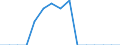 Indicator: Population Estimate,: Total, Not Hispanic or Latino, Native Hawaiian and Other Pacific Islander Alone (5-year estimate) in Kalkaska County, MI